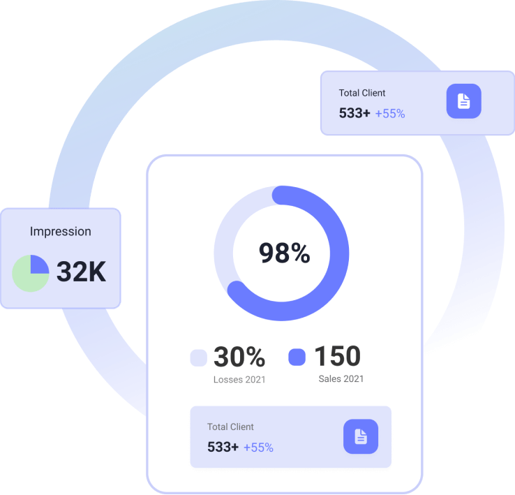 All-in-one analytics dashboard