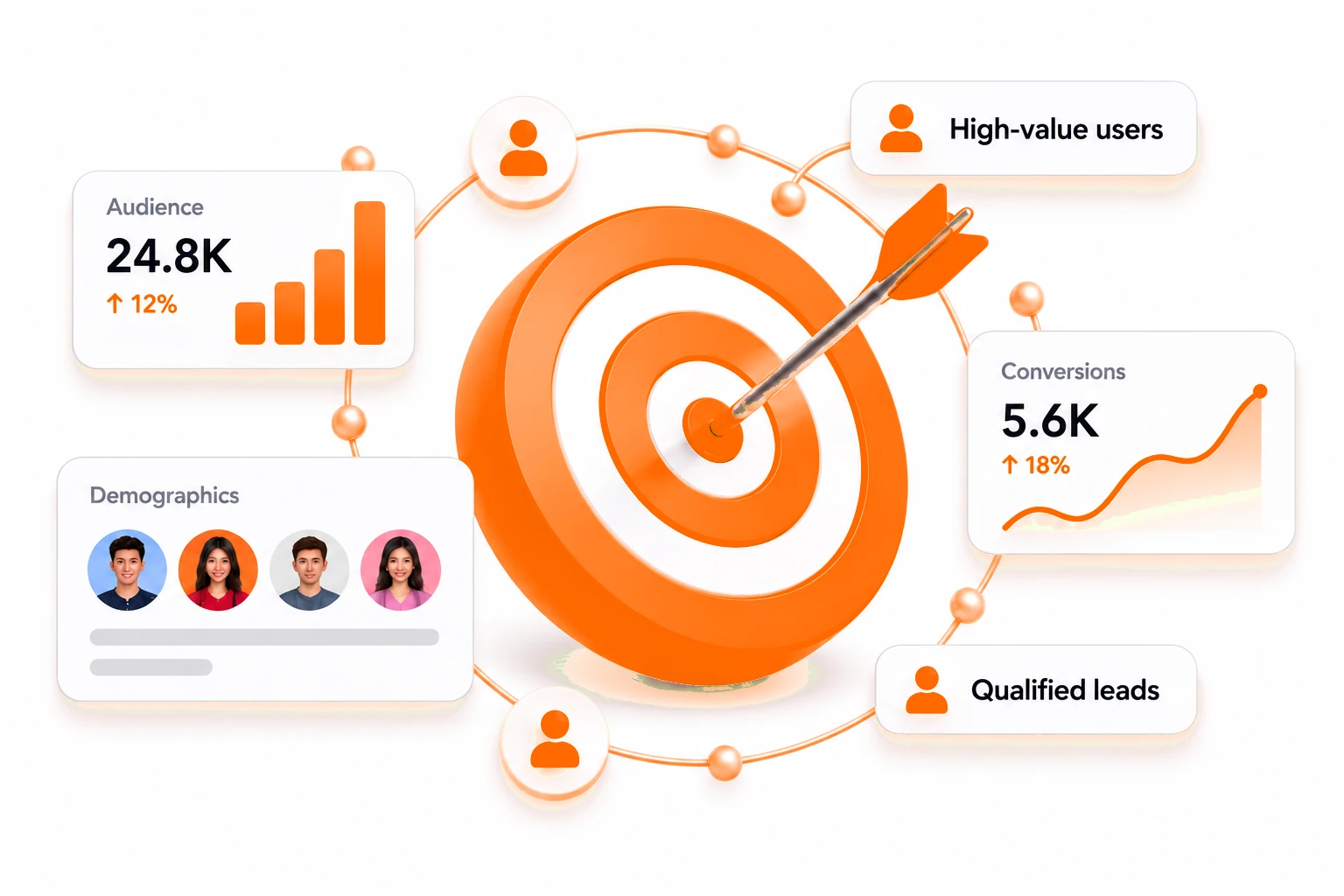 A dart in the bullseye of a target, ringed by audience, demographics and conversion readouts