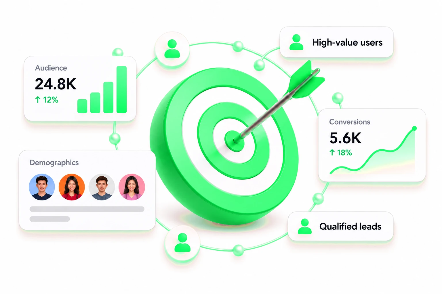 A dart in the bullseye of a target, ringed by audience, demographics and conversion readouts